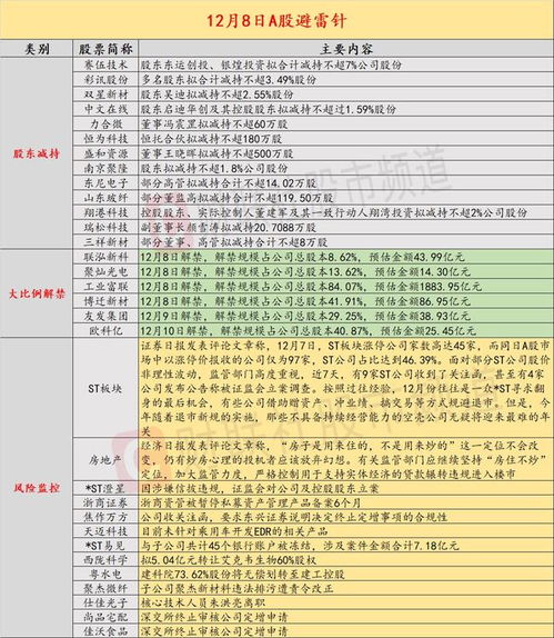 12月8日投資避雷針 4天暴漲44.86%后，這家公司稱未針對乘用車開發EDR相關產品
