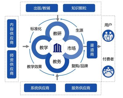 教育創(chuàng)業(yè)者如何以投資人邏輯洞察行業(yè)與項目 從資產(chǎn)管理視角出發(fā)